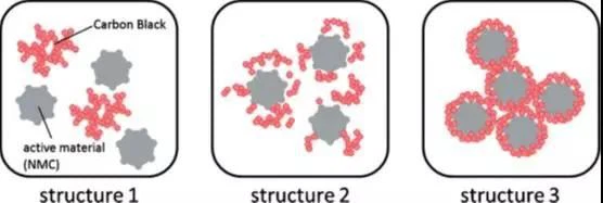 the contact form between materials may have the three states